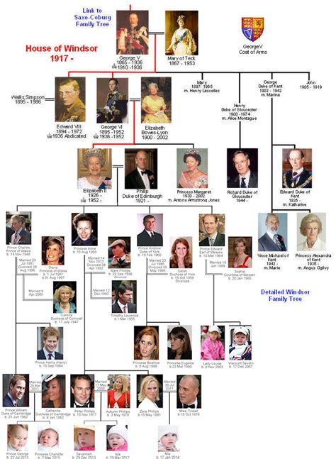 house of windsor family